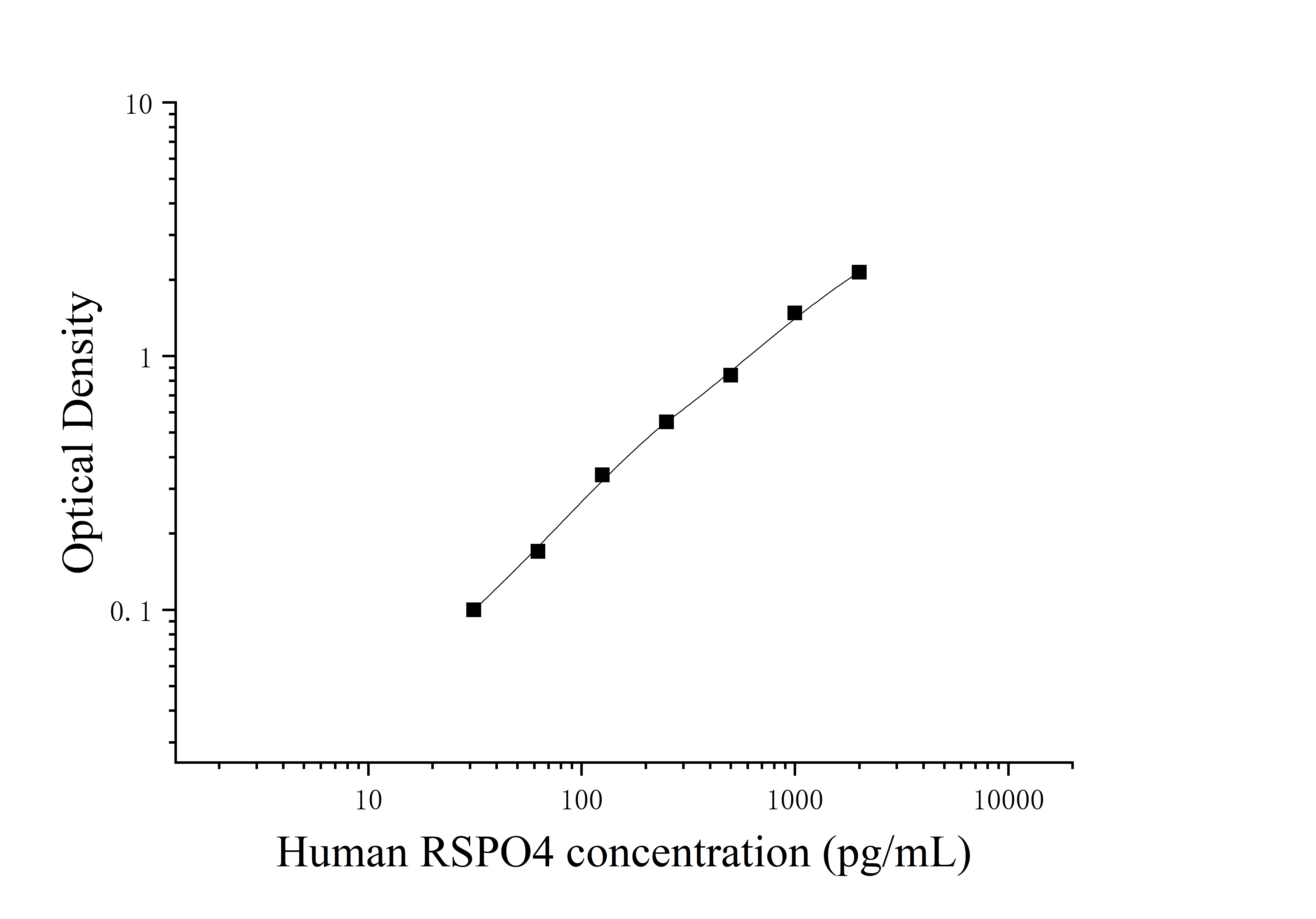 Human R-Spine Protein 4 (RSPO4) ELISA Kit Human R-Spine Protein 4 (RSPO4) ELISA Kit